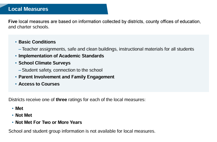 Dashboard Overview Local Measures